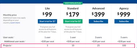 disposable ahrefs account|Plans & Pricing .